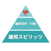 心を耕し、根を伸ばせ！(੭ ᐕ)੭*⁾⁾