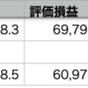  VOO-0.66% > QQQ-0.88% >自分-1.20% 