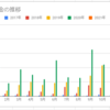 【シリーズ】　三菱サラリーマンさんの教えに従って（１月分）