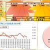 100万円長期投資　復活に向けて