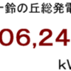 ２０１８年７月分発電量