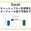 【Excel】キャッシュ・フロー計算書をウォーターフォール図で可視化する方法