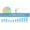 ポートフォリオ報告 (2020年3月)  新型コロナと原油で絶賛暴落中！驚きのイベント・ニュースの連続で変化する日々。