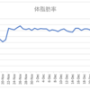 ボディメイクの週間報告（12/21-12/27）: 体重は久しぶりの75kg台に突入！クリスマスはなんとか乗り切ったが、次の正月はどうでしょうか？