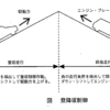 平成21年3月実施1級小型問題27：CVTに関する記述