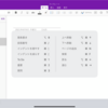 OneNote for iPadのキーボードショートカットキー一覧