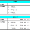 【受験報告】はじめてのIPパスポート試験