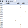 ピボットテーブルで日付がグループ化出来ない時の対処法
