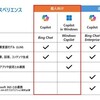 Copilotの名称変更と機能差異について