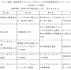 国家資格キャリアコンサルタント学科試験全過去問マトリックスプレゼント！