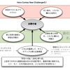 ホ）70体制が持たない理由