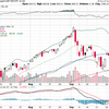 《Weekly Forecast》Oct 5th 2020-