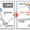 埼玉県ふじみ野市 上沢勝瀬通り線が開通