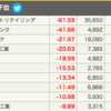 日経平均株価の下落に対して逆に動くETFを有効活用！