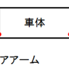 慣性モーメントのお話し