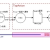 Webシステムで特定の画面への直アクセス