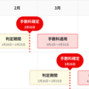 ラクマの手数料で大きな勘違いをしていたようだ…