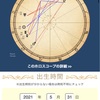 感覚で読む☆今週の占い2021.5.31-6.6