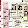 原発再稼動で直談判　橋下市長