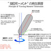 『セルフステア』に於ける「タイヤ接地面」の解説図 / Diagram of Contact Patch in "Self-Steer"