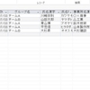 Access　入門　第９回　イベント出欠管理作成　（条件選択クエリーでエクセル表作成）