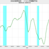 2020/11　日本の経常収支　+1兆8784億円　▼