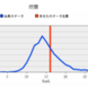 ムーヴ燃費記録