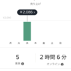 Uber実践10日目