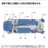 車両下面の空力対策
