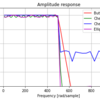 Pythonによるデータ処理7 ～ フィルタ処理4