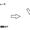 アイドリング調整とチョーク