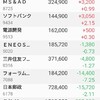 日本株の保有状況（20210710）