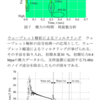 ウェーブレット変換