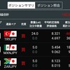 トルコリラ成長記録269