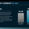 AMDのQ3 2022の決算