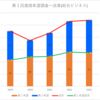 【2023(2024春入試)】成章(総合ビジネス)～第１回進路希望調査