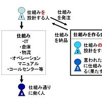 階級とは 一般の人気 最新記事を集めました はてな 階級とは 一般の人気 最新記事を集めました はてな