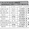 ハイスコア集計店マッピングプロジェクト　マイコンベーシックマガジン1985年6月号／トピック店舗：プレイシティキャロット琴似店（北海道）