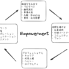 あるVPoEの心の中