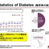 “Diabetes and Cardiovascular Disease” 「糖尿病と心血管病」