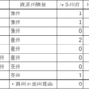 ＜大三国志攻略＞　金印紫綬X３－１１　出身州の選択