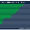 沖縄ニセコ中止。レースへのエントリーが難しい。コロナウィルスとワクチンについて、何となく書いてみた。  