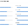 8年半ぶりに自作PCを22万円くらいで組み直した