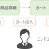 EC企業におけるデータ活用の基礎