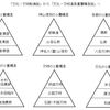 縄文ノート58（Ⅵ-8）　多重構造の日本文化・文明論