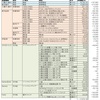 資産状況(2020.7) 仕事のトラブルで忙殺された月