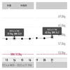 万年ダイエッターを卒業するには52