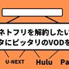 ネトフリを解約したいアナタにピッタリのVODを診断