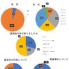 第９回講演会のアンケート結果