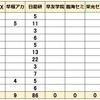 2025年 東京都公立中高一貫校 塾 合格実績 ena SAPIX 早稲アカ 日能研 早友 臨海 四谷大塚 栄光 早稲田進学会 進研ゼミ Z会